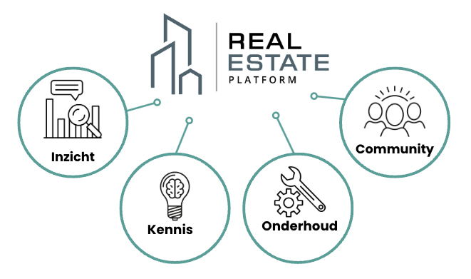 Real Estate Real Estate